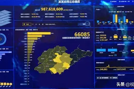实战经验！可视化大屏设计案例全方位复盘！图片