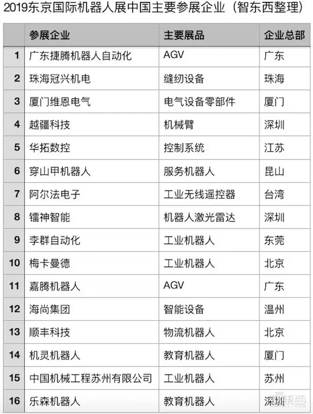 2019年日本东京机械展