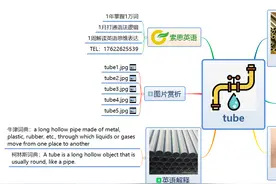 索思英语解码单词（第321个）——tube管子图片