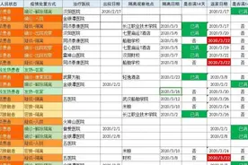 开发小程序，下沉人员随时掌握居民出行图片