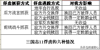 三国志11抓到敌将后，“登俘放杀”到底哪个选择最科学