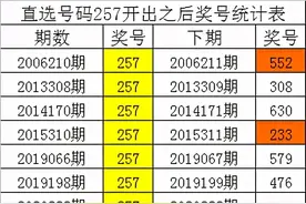 四叔排列三2020283期：组选368三码热图片