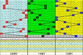 彩鱼2021267期3D推荐：号码7本期再出，看好开出全奇组合图片