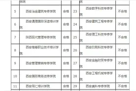 陕西省属民办非学历高等教育机构2019年度检查结果通报图片