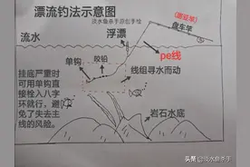 它能在急流里钓大鱼，少有人用却很高效。详解溪钓利器：漂流钓法图片
