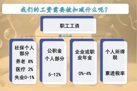 2024年过渡期前，中人退休职业年金怎么领取？有领取时限吗？图片