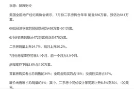 全球大放水，多个国家房价上涨！中国是涨是跌？图片