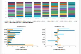 NO.511｜嘉实基金洪流-嘉实竞争力优选，值不值得买？图片