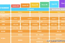 爱课六级少儿英语测评：对比叮咚课堂，带你看清AI课这些套路图片