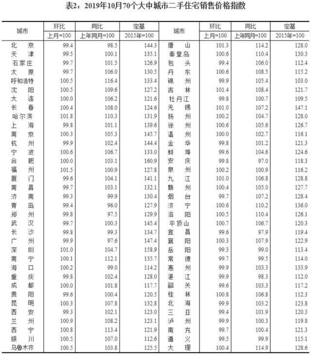 千万房产直降200万，小户型单价骤降一万，北京房价真跌了？