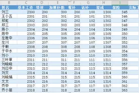 WPS文字技巧—如何利用邮件合并功能做工资条图片