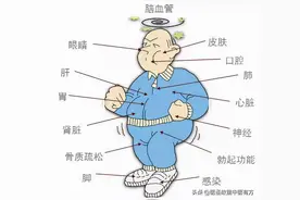 疾病反反复复治不好？试试中药名方“三焦十药”，效果令人感叹图片