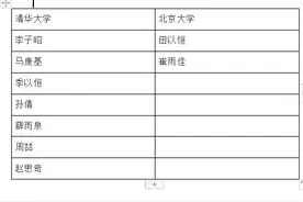 巨野两位才女被清华、北大录取！附才女崔雨佳作文图片