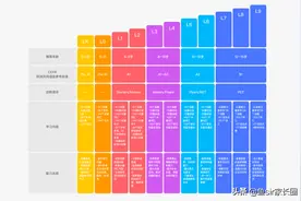 51Talk:含金量太低？不靠谱？爆肝2500字带你揭露课程真相图片