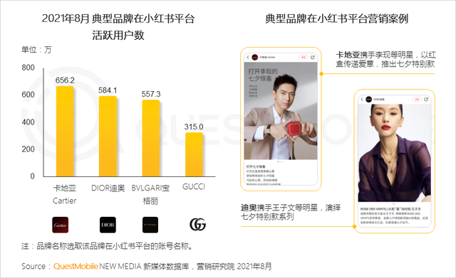 QuestMobile 2021年基于目标受众的营销动作和策略洞察