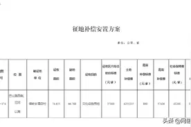 关于土地征收补偿安置方案（2021年7号）的通告图片