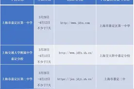 2020年嘉定区高中线上“校园开放日”信息公布图片