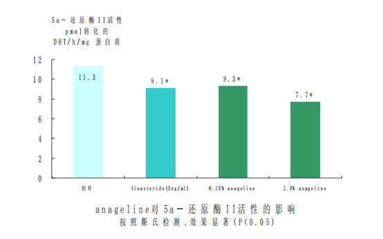 角化症用的绿色管状药膏