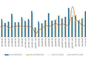 大降温！楼市销量跌入谷底……图片
