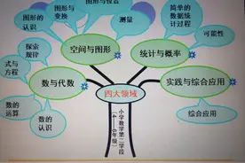 小学数学五年级下册知识树图片