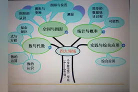 小学数学五年级下册知识树图片