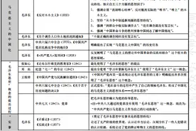 考研政治 |  毛概高频考点会议著作人物汇总图图片