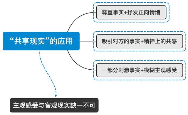 "爱我的人"和"我爱的人"，我们应该选择谁？