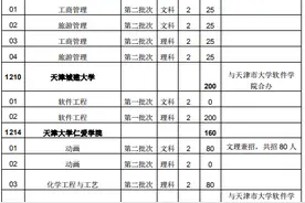 天津专升本专业对照表，需要的建议收藏图片