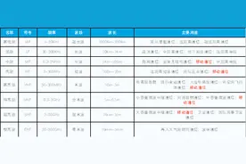 从1G到5G，为什么说5G需要的网络设备是4G的10倍以上？图片