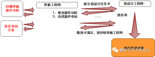 硬件详细设计，除了画原理图PCB，还需要做什么？（3）