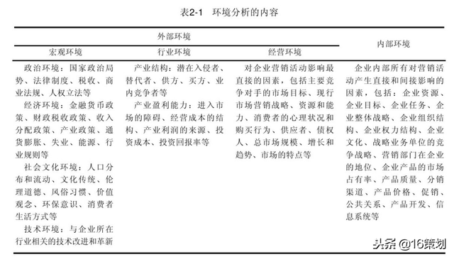 营销策划的流程