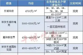 十堰66个小区最新房价出炉！快看看你的房子值多少......图片