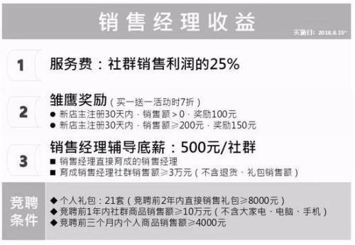 云集成功上市,分销金字塔模式,是否是分享电商新模式,电商必读
