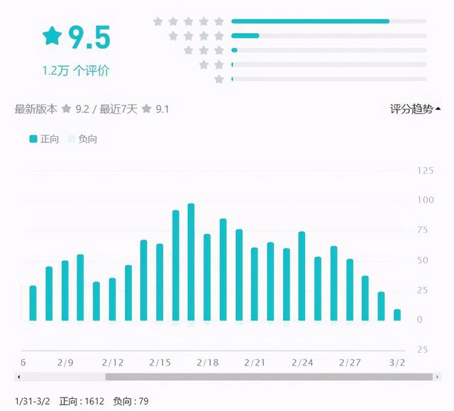 几无游戏性的放置手游《逐光：启航》，怎样赢得口碑增长双丰收？