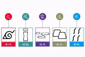 火影忍者 各国护额上的标志图片