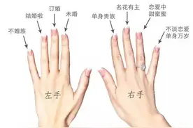 戒指的戴法和意义图片