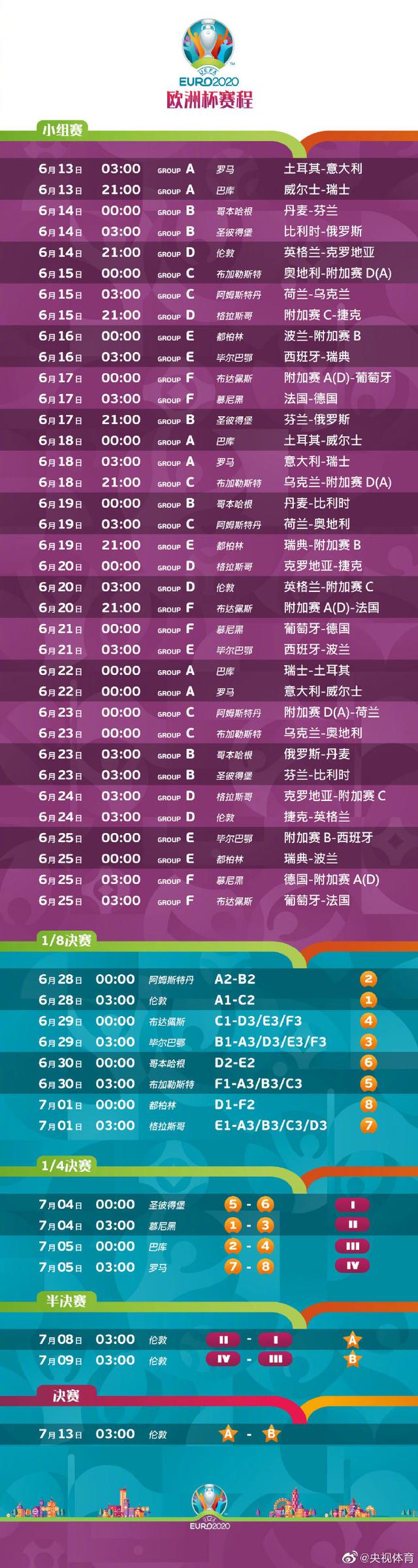 转发收藏！2020年欧洲杯详细赛程