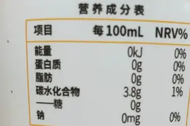 低糖/无糖饮料真的不含糖？元気水喝了会胖吗？图片