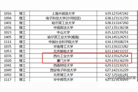 黑龙江厦大分数线629，西工大632，厦大真的走向衰弱了吗？图片