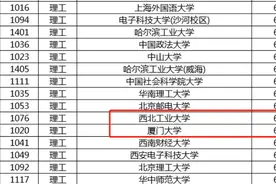 黑龙江厦大分数线629，西工大632，厦大真的走向衰弱了吗？图片