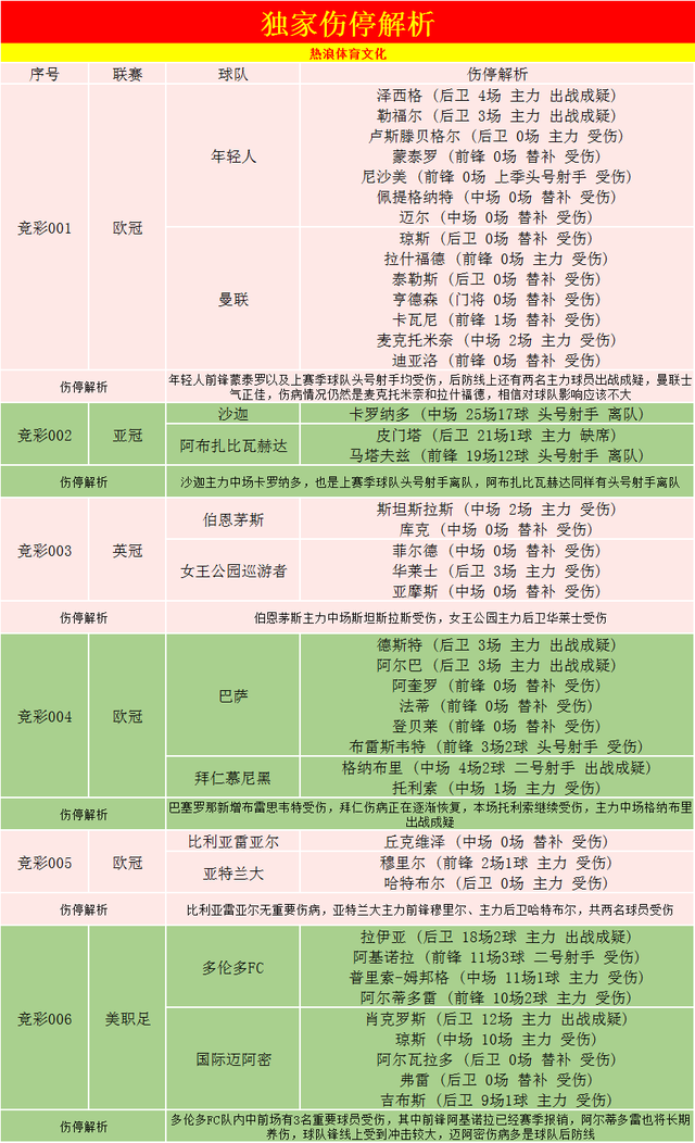 外国网站扫盘丨欧冠：年轻人VS曼联，(附比分）