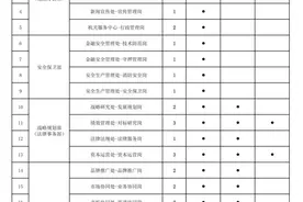 2020年中国邮政集团有限公司总部一般管理岗位公开招聘公告图片