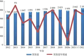 全球小宗干散货海运市场发展趋势分析图片