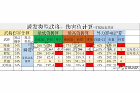 三国志战略版：陆逊伤害率高达774，怪不得这么强，庞统只有748图片