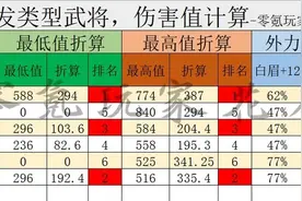 三国志战略版：陆逊伤害率高达774，怪不得这么强，庞统只有748图片