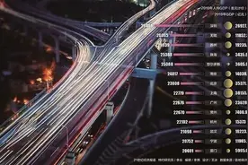 2019年人均GDP超过2万美元！江苏4市榜上有名 无锡、苏州位列三甲图片