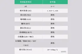 尿常规常见检查项目的临床意义图片