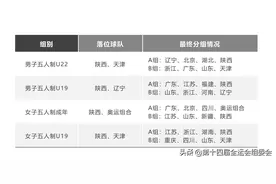 第十四届全国运动会篮球项目竞赛日程出炉图片