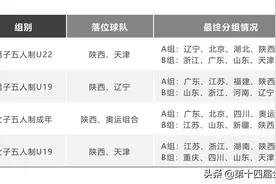 第十四届全国运动会篮球项目竞赛日程出炉图片