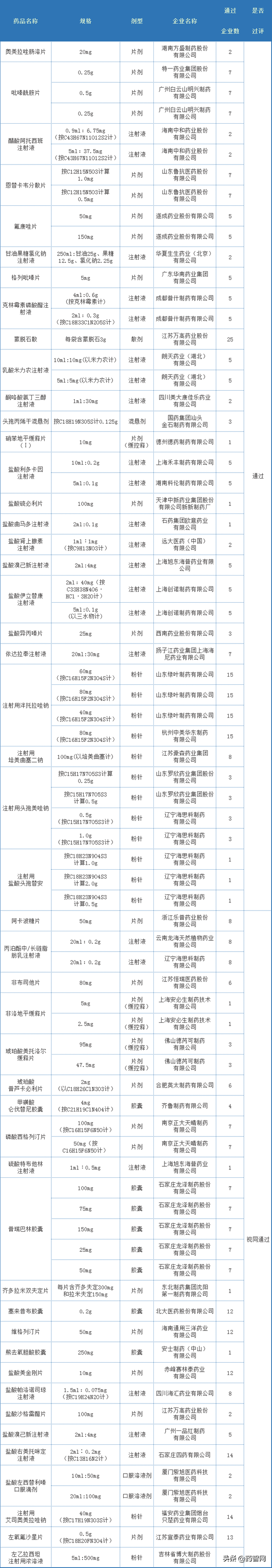 35涓搧绉嶈繃璇勶紒8涓搧绉嶉瀹惰繃璇勶紝杈藉畞娴锋€濈棰嗚窇